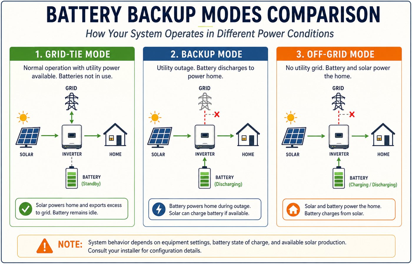 battery backup modes comparison